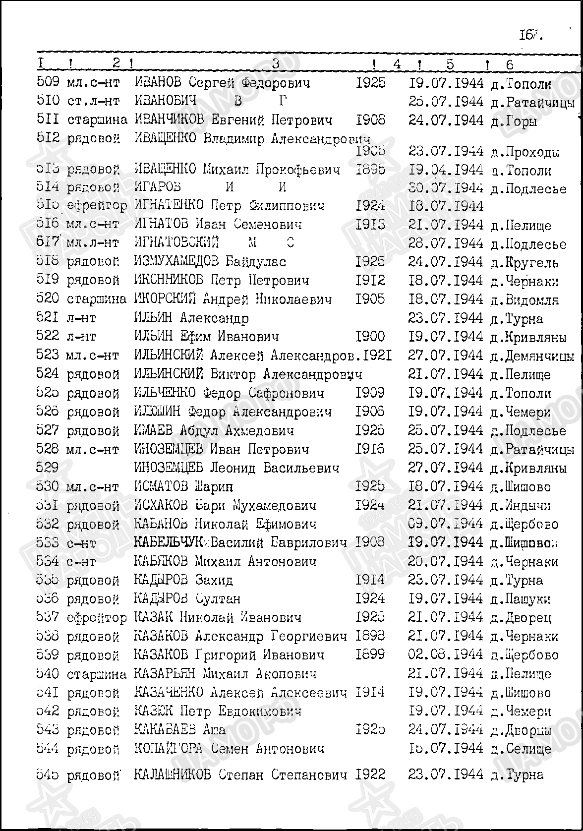 Иноземцев Иван Петрович