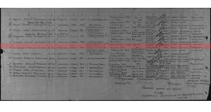 Смеханов Василий Егорович