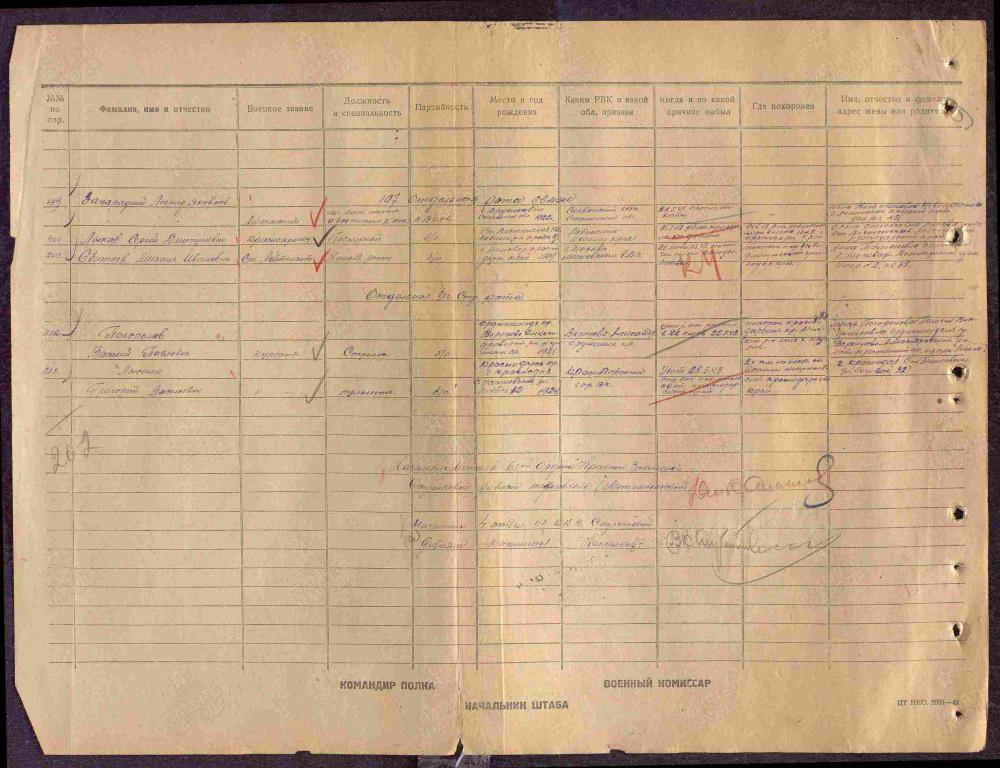 Лыков Сергей Дмитриевич