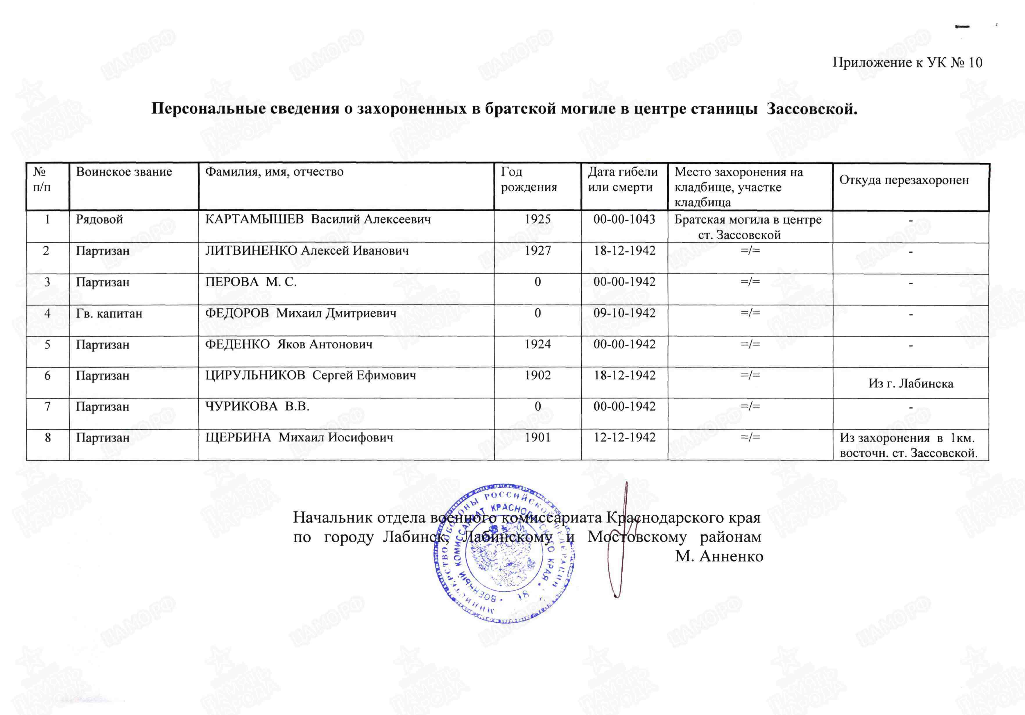 Картамышев Василий Алексеевич