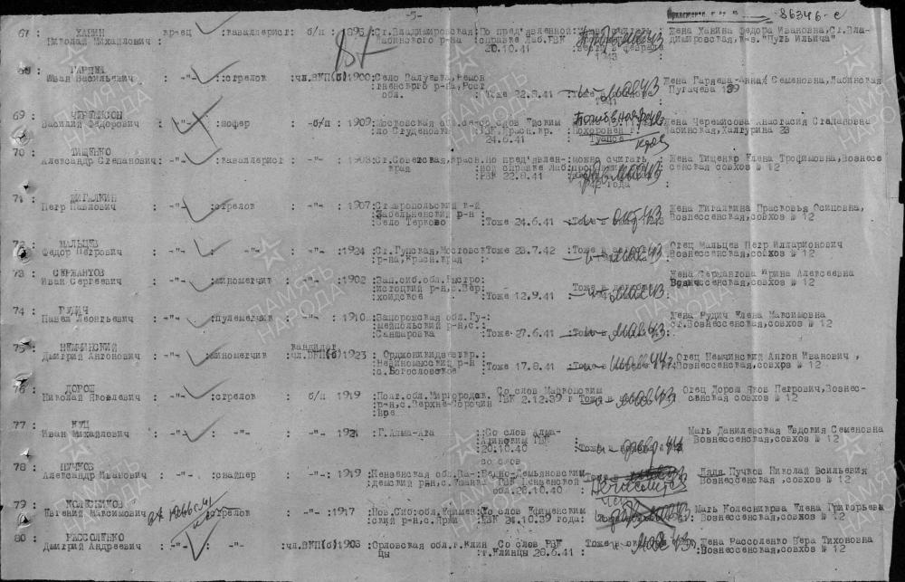 Мальцев Федор Петрович